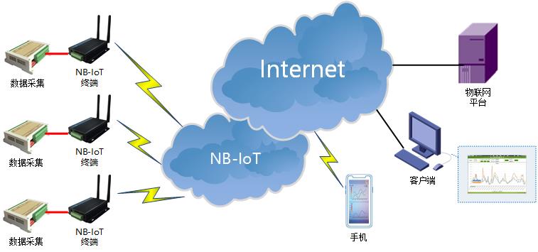 NBIOT DTU典型应用方案.jpg